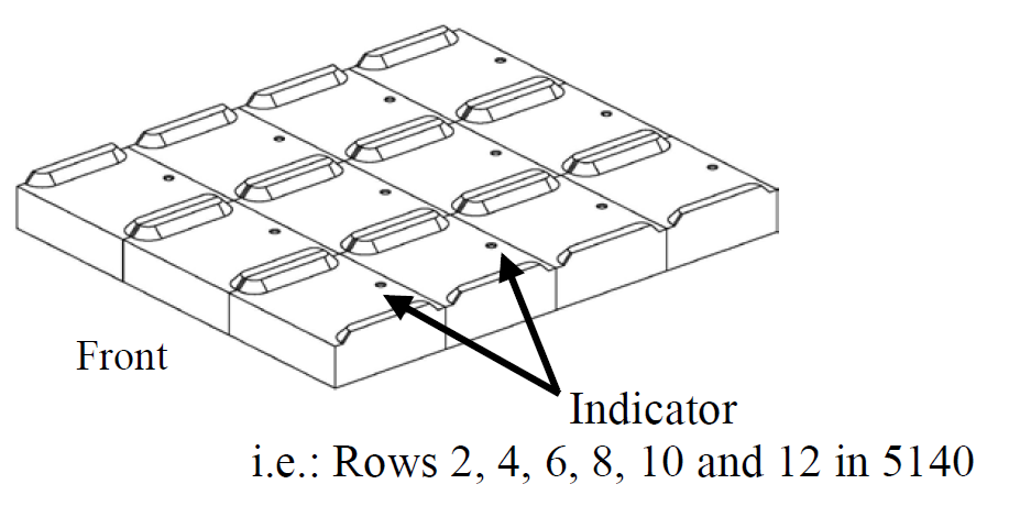 figure 4 even rows with indicator to the rear